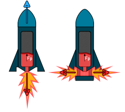 imgi_436_250px-Rakete_mit_Ablenkplatte_aus_Sicht_des_Rückstoßes_cc_BY-SA_4.0_by_Grasyl.svg.png