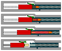 imgi_440_250px-Recoil_operated_firearm_using_short_recoil_CC_BY-SA_4.0_by_Grasyl.svg.png